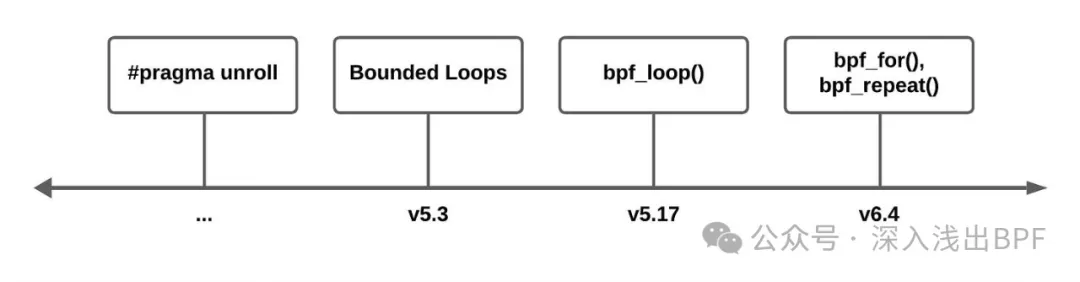 loop_timeline