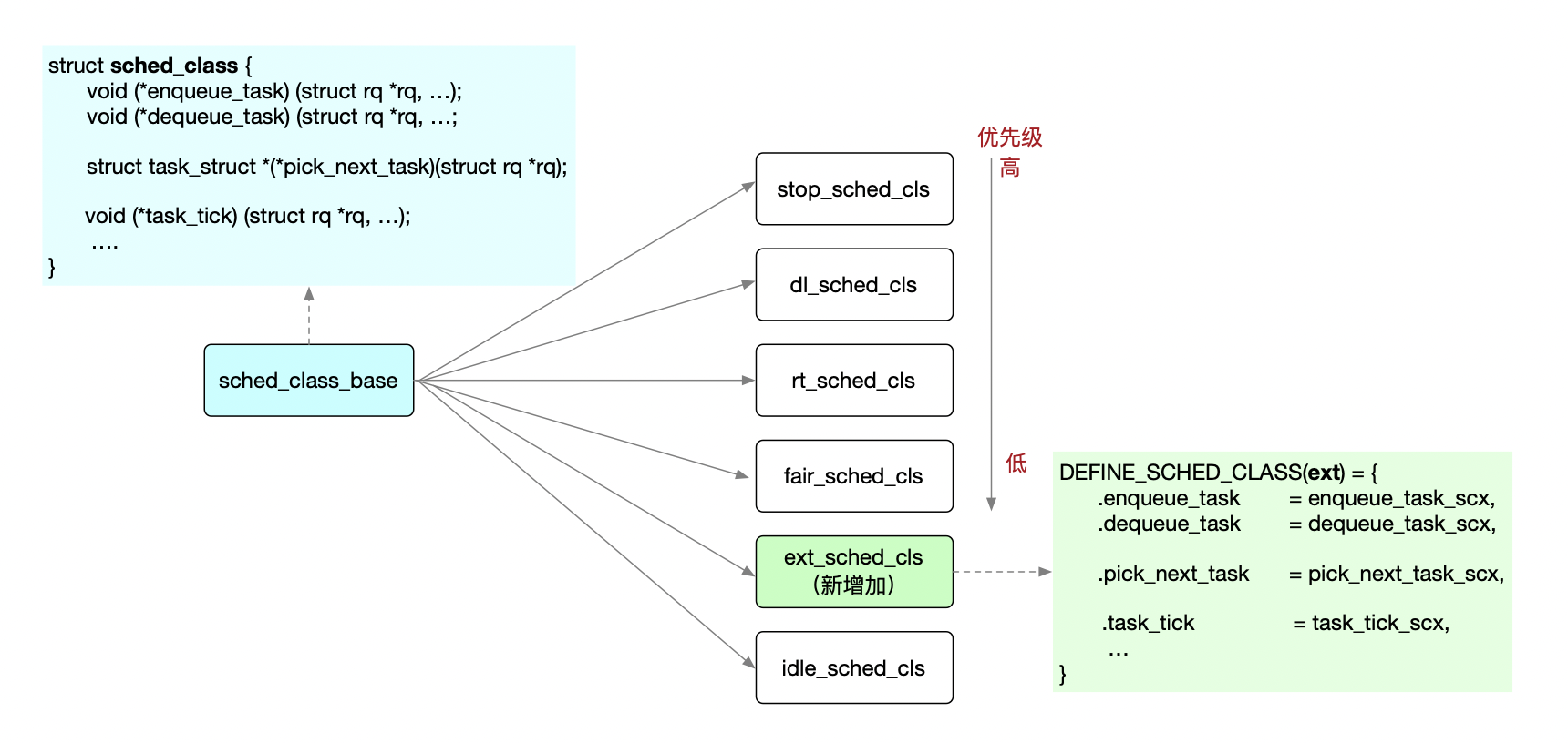 sched_cls_and_sched_ext